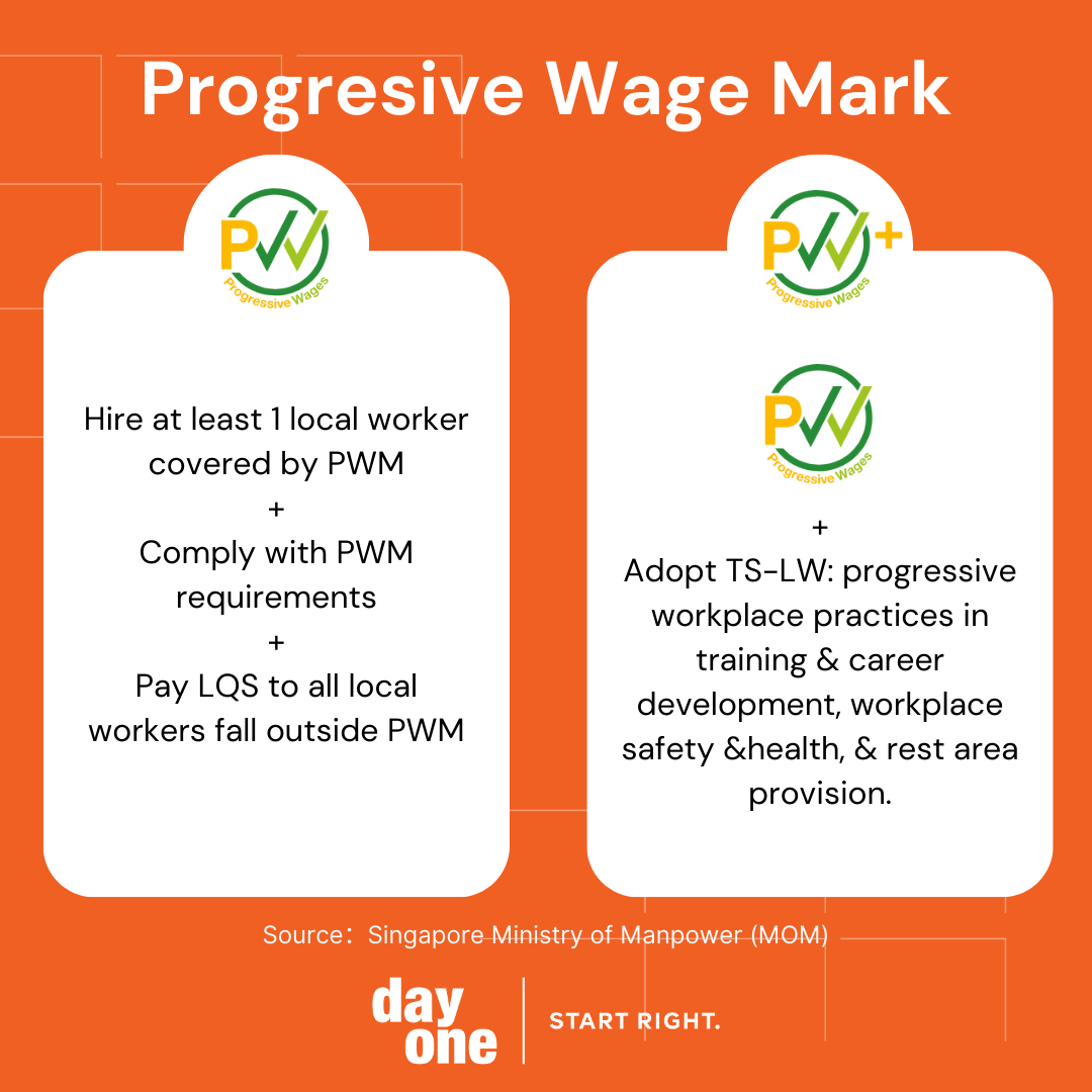 PW Mark Eligibility